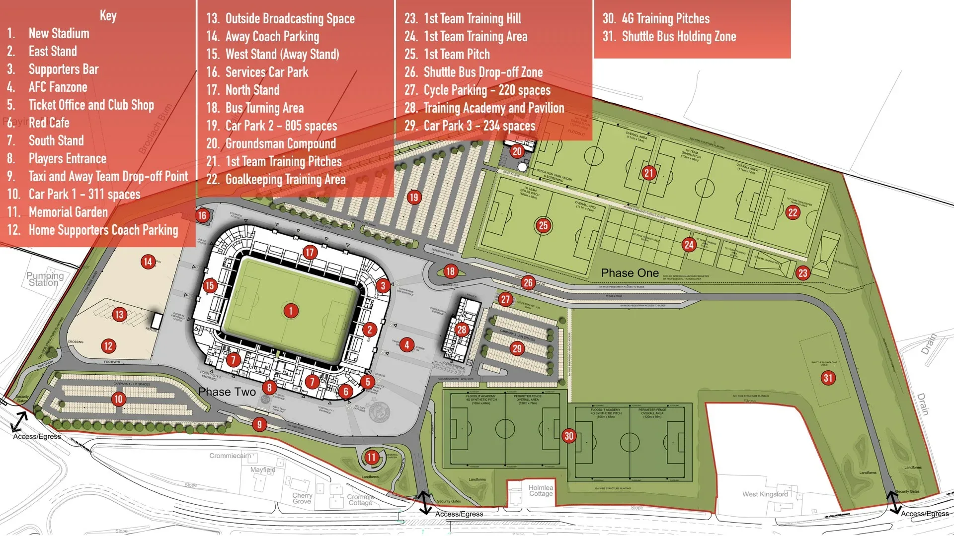 Kingsford Stadium Plan